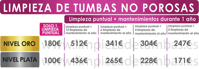 limpieza de tumbas no porosas