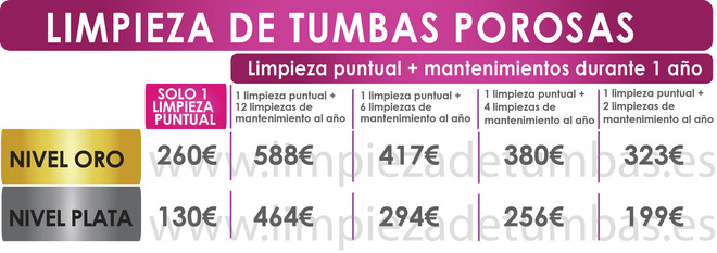 limpieza de tumbas porosas